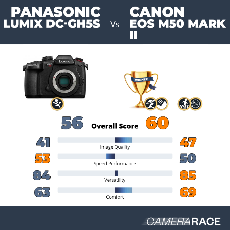 Le Panasonic Lumix DC-GH5S est-il mieux que le Canon EOS M50 Mark II ?