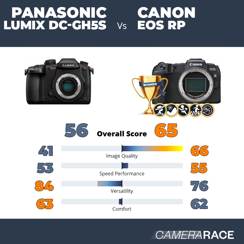 ¿Mejor Panasonic Lumix DC-GH5S o Canon EOS RP?