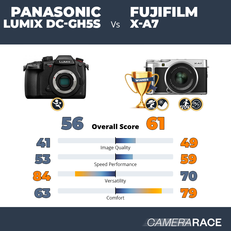 Le Panasonic Lumix DC-GH5S est-il mieux que le Fujifilm X-A7 ?