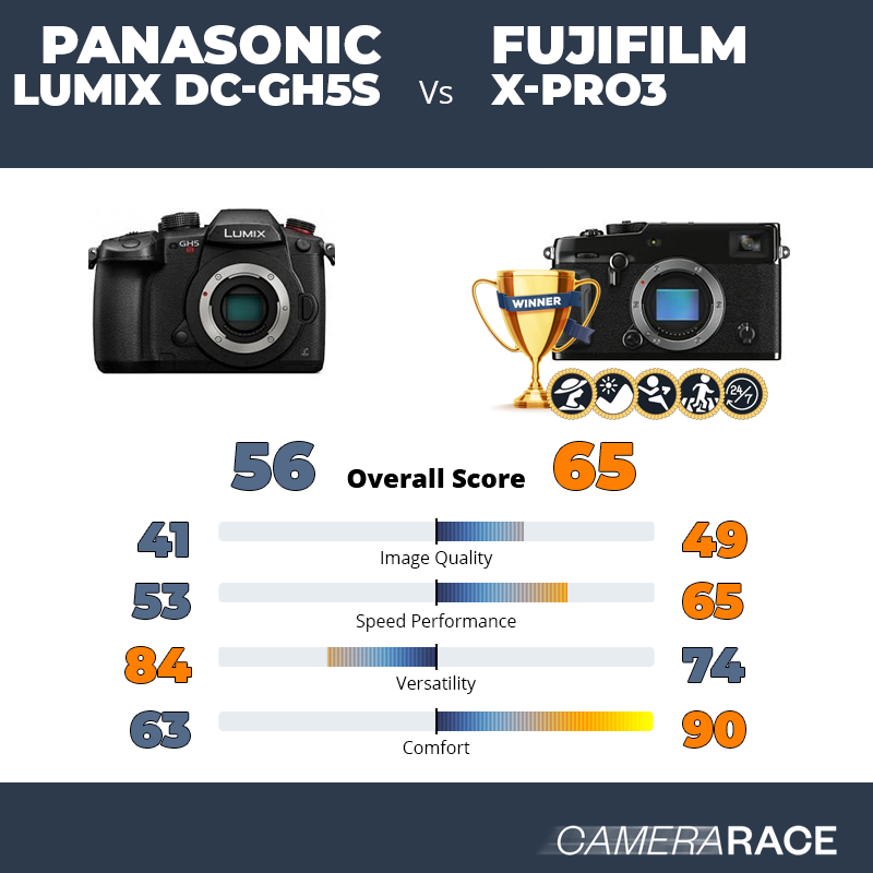 Le Panasonic Lumix DC-GH5S est-il mieux que le Fujifilm X-Pro3 ?