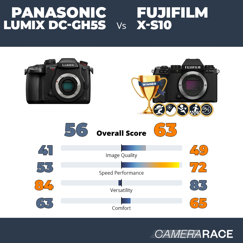 Meglio Panasonic Lumix DC-GH5S o Fujifilm X-S10?