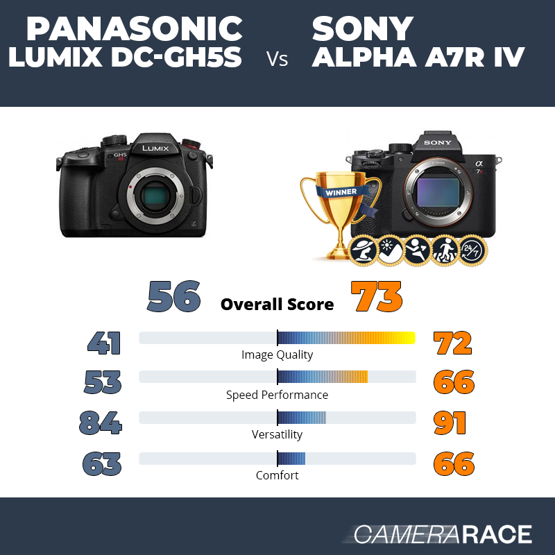 ¿Mejor Panasonic Lumix DC-GH5S o Sony Alpha A7R IV?