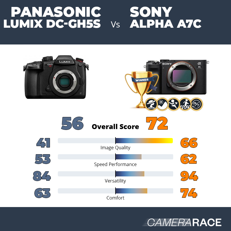 ¿Mejor Panasonic Lumix DC-GH5S o Sony Alpha A7c?