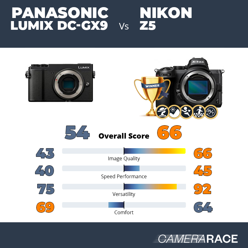 ¿Mejor Panasonic Lumix DC-GX9 o Nikon Z5?