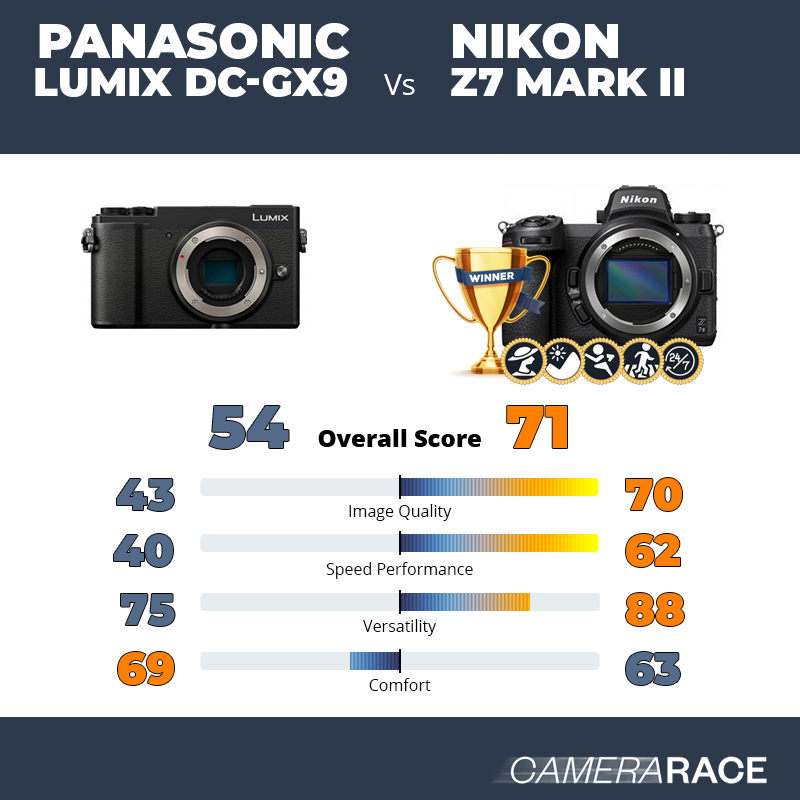Panasonic Lumix DC-GX9 vs Nikon Z7 Mark II, which is better?