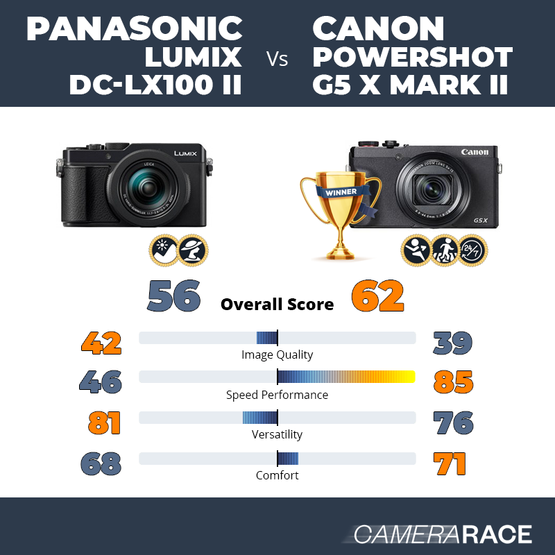 Le Panasonic Lumix DC-LX100 II est-il mieux que le Canon PowerShot G5 X Mark II ?