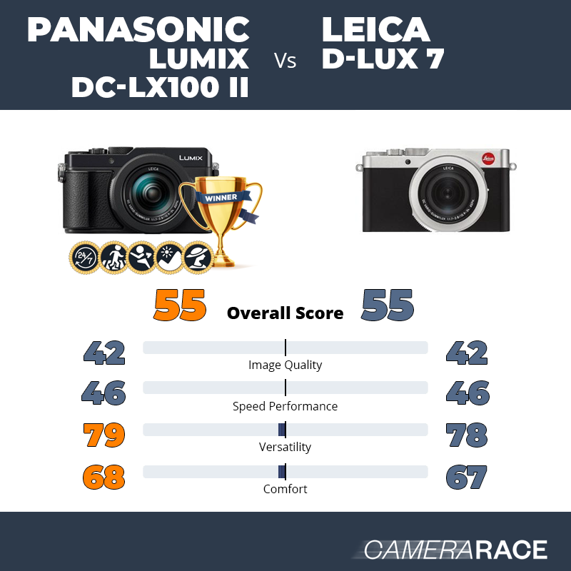 Le Panasonic Lumix DC-LX100 II est-il mieux que le Leica D-Lux 7 ?