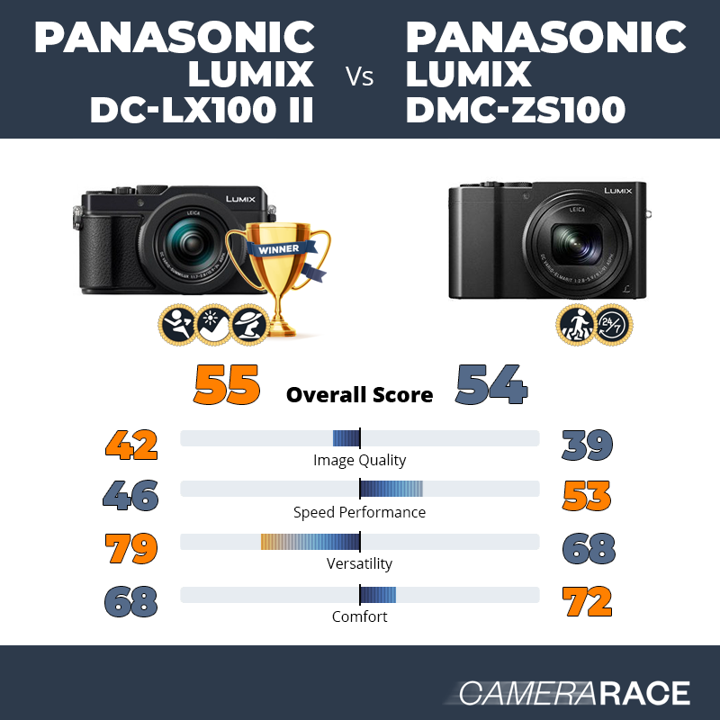 Ondraaglijk lengte Biscuit Camerarace | Panasonic Lumix DC-LX100 II vs Panasonic Lumix DMC-ZS100