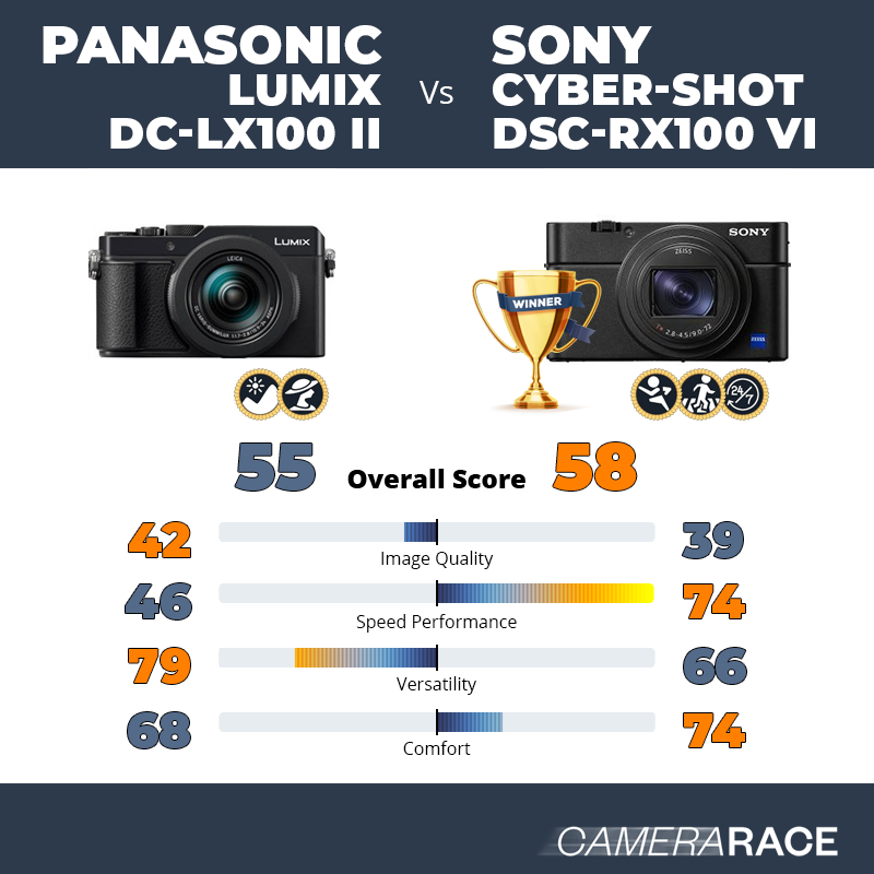 Camerarace Panasonic Lumix Dc Lx100 Ii Vs Sony Cyber Shot Dsc Rx100 Vi