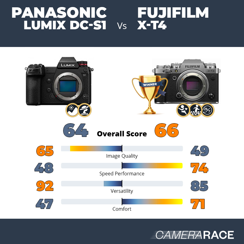 ¿Mejor Panasonic Lumix DC-S1 o Fujifilm X-T4?