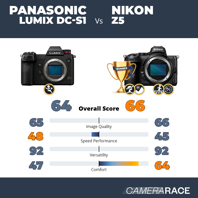 ¿Mejor Panasonic Lumix DC-S1 o Nikon Z5?