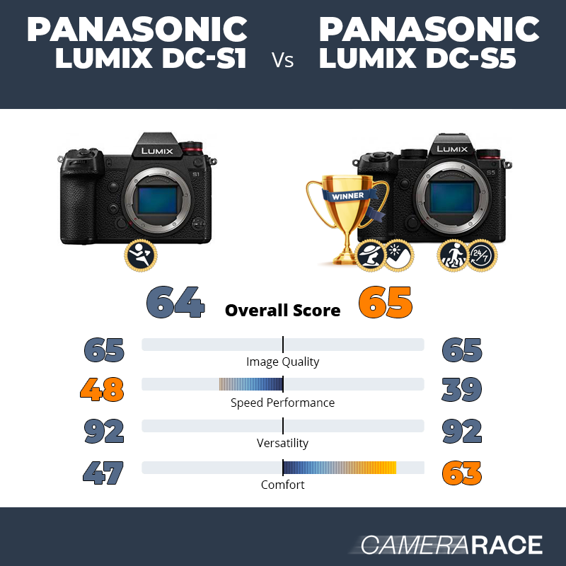 Panasonic Lumix DC-S1 vs Panasonic Lumix DC-S5, which is better?