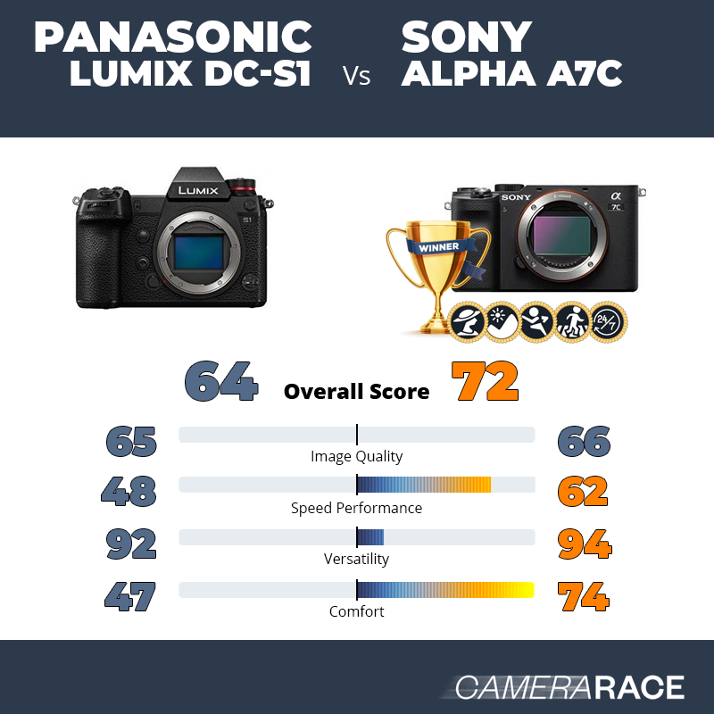 ¿Mejor Panasonic Lumix DC-S1 o Sony Alpha A7c?