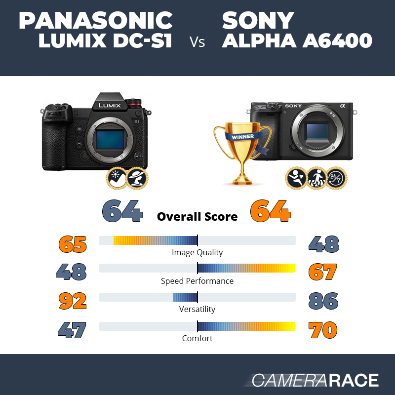 Le Panasonic Lumix DC-S1 est-il mieux que le Sony Alpha a6400 ?