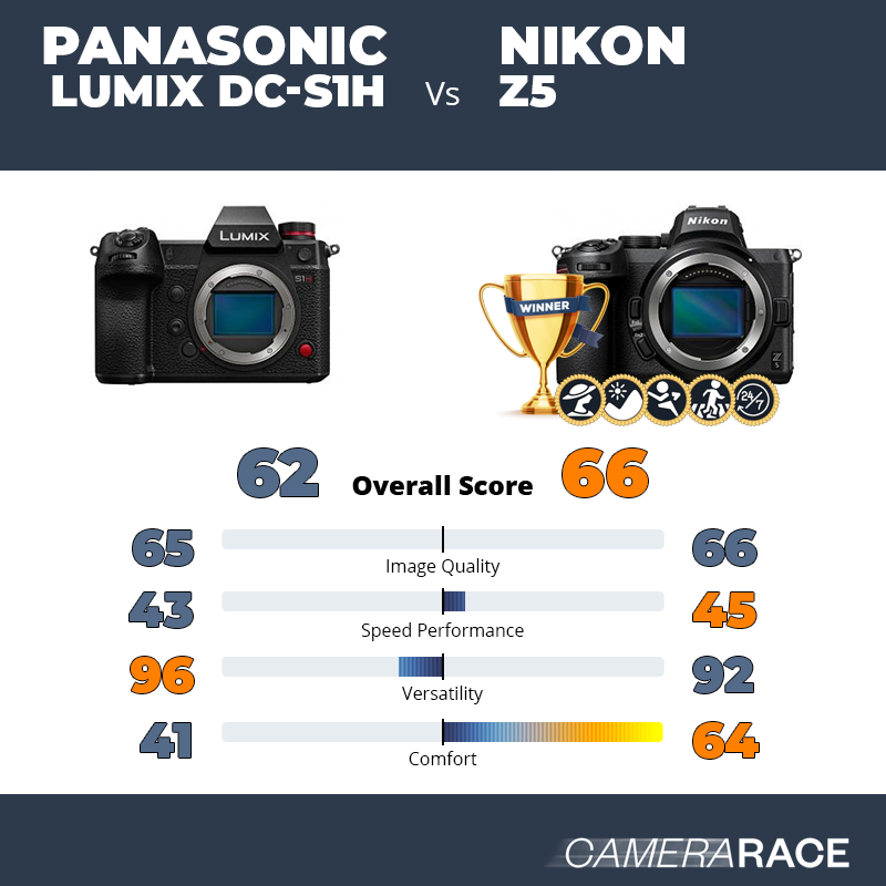 Le Panasonic Lumix DC-S1H est-il mieux que le Nikon Z5 ?