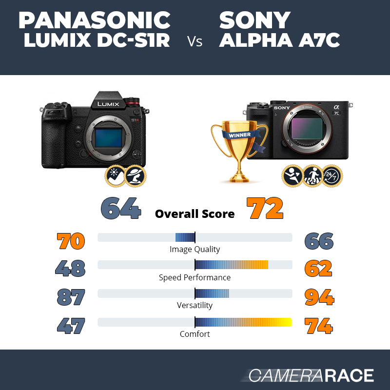 Panasonic Lumix DC-S1R vs Sony Alpha A7c, which is better?