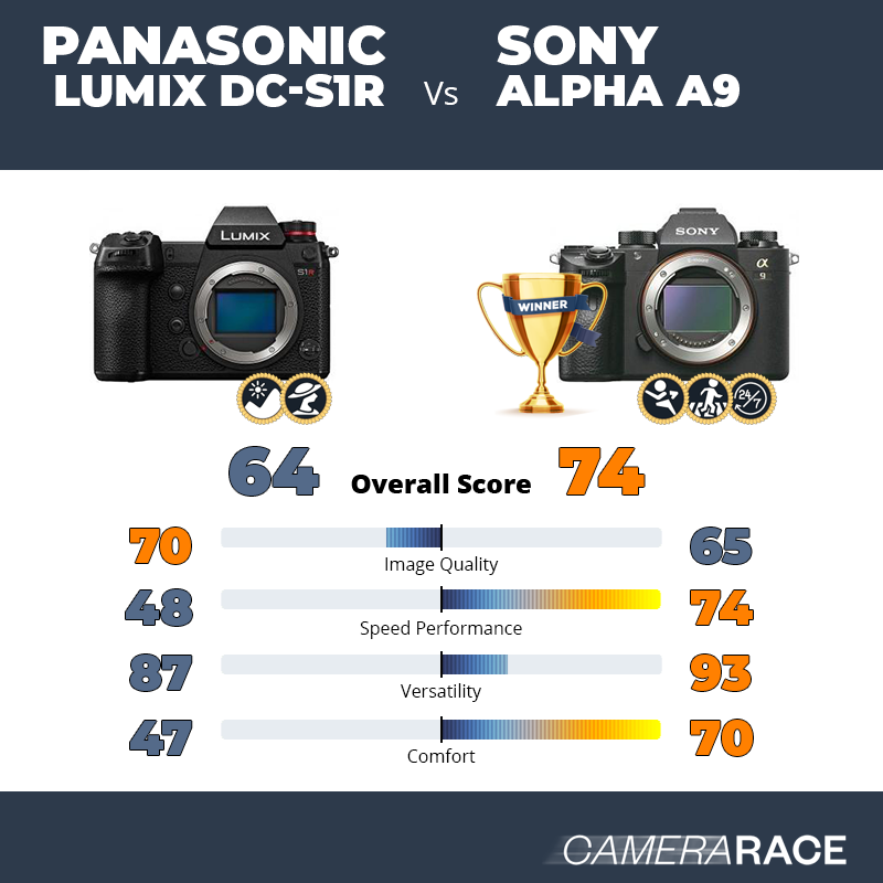 ¿Mejor Panasonic Lumix DC-S1R o Sony Alpha A9?