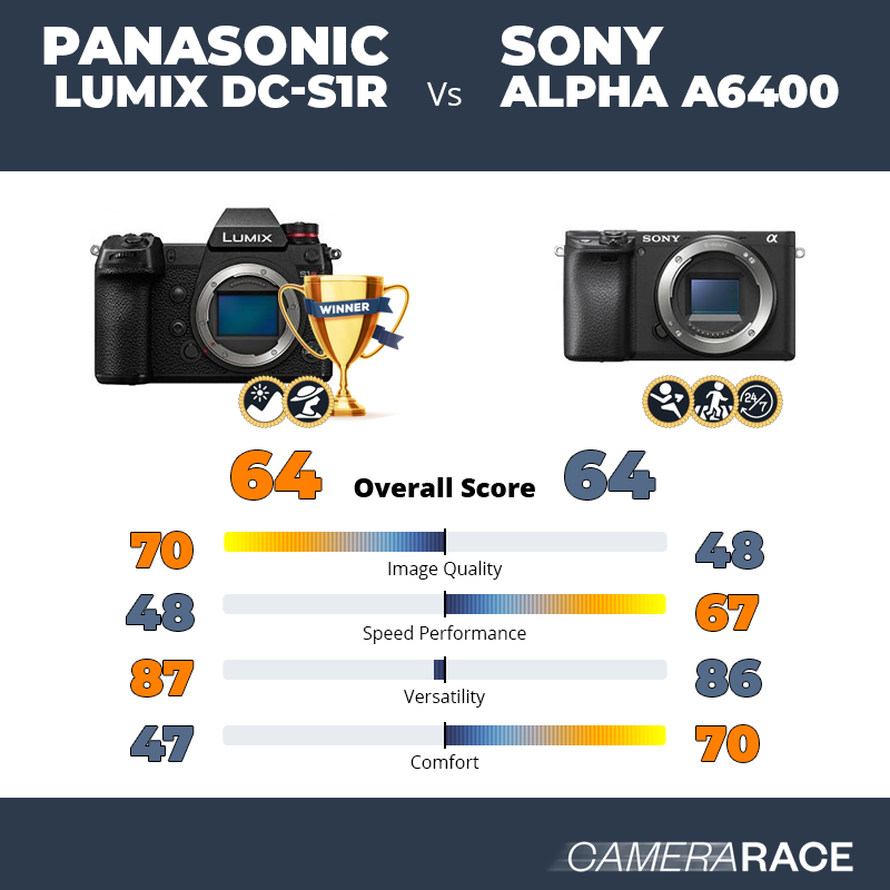 Meglio Panasonic Lumix DC-S1R o Sony Alpha a6400?