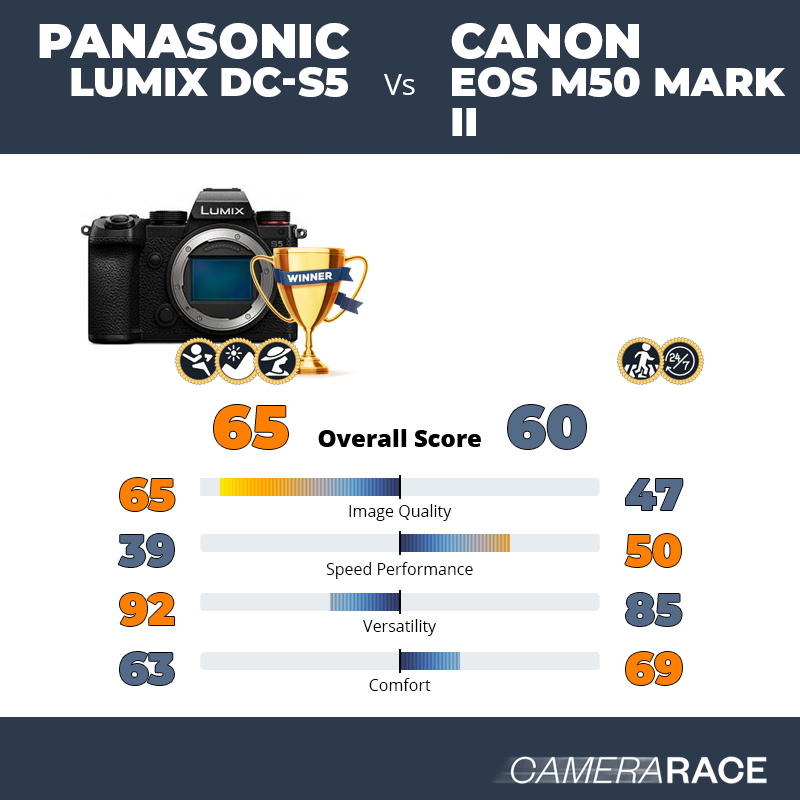 ¿Mejor Panasonic Lumix DC-S5 o Canon EOS M50 Mark II?