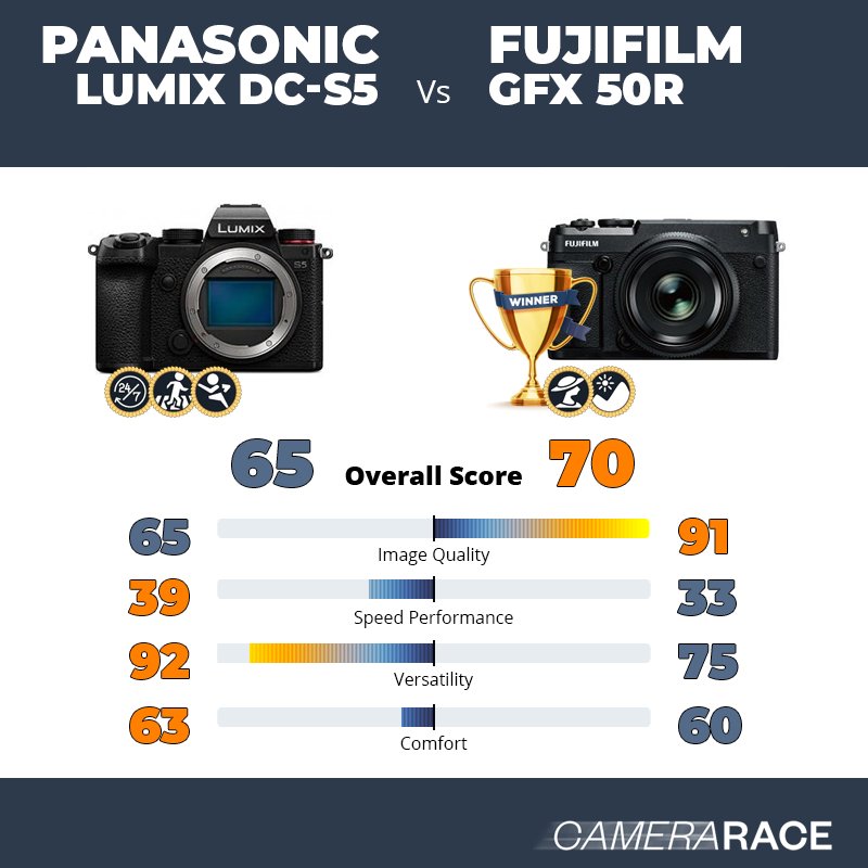¿Mejor Panasonic Lumix DC-S5 o Fujifilm GFX 50R?