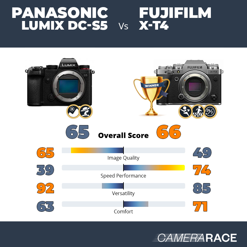 Meglio Panasonic Lumix DC-S5 o Fujifilm X-T4?