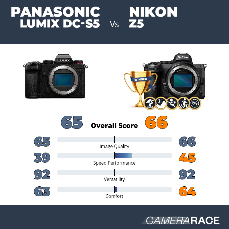 Meglio Panasonic Lumix DC-S5 o Nikon Z5?