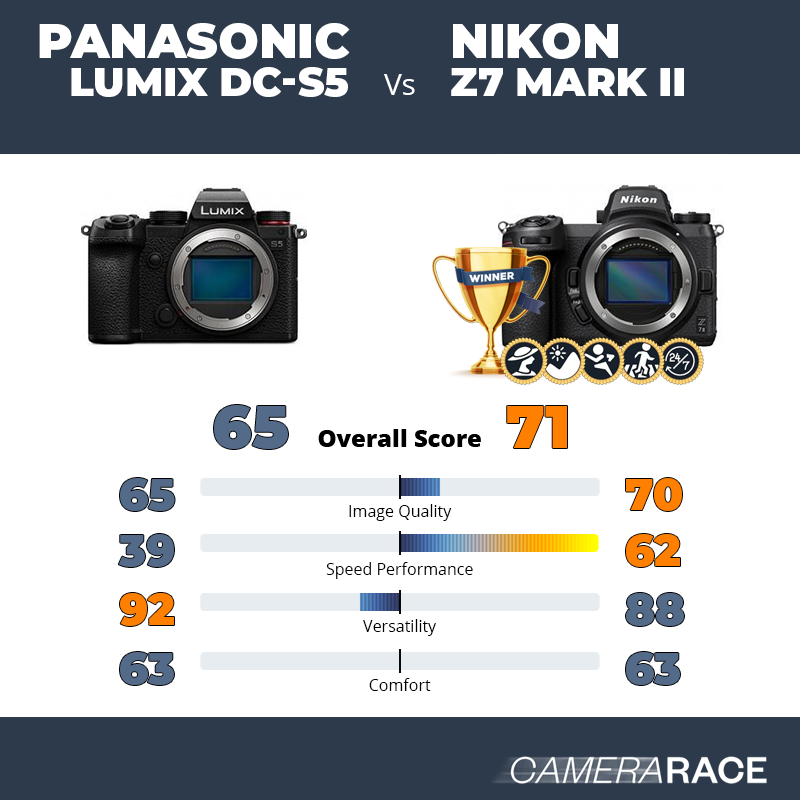Panasonic Lumix DC-S5 vs Nikon Z7 Mark II, which is better?