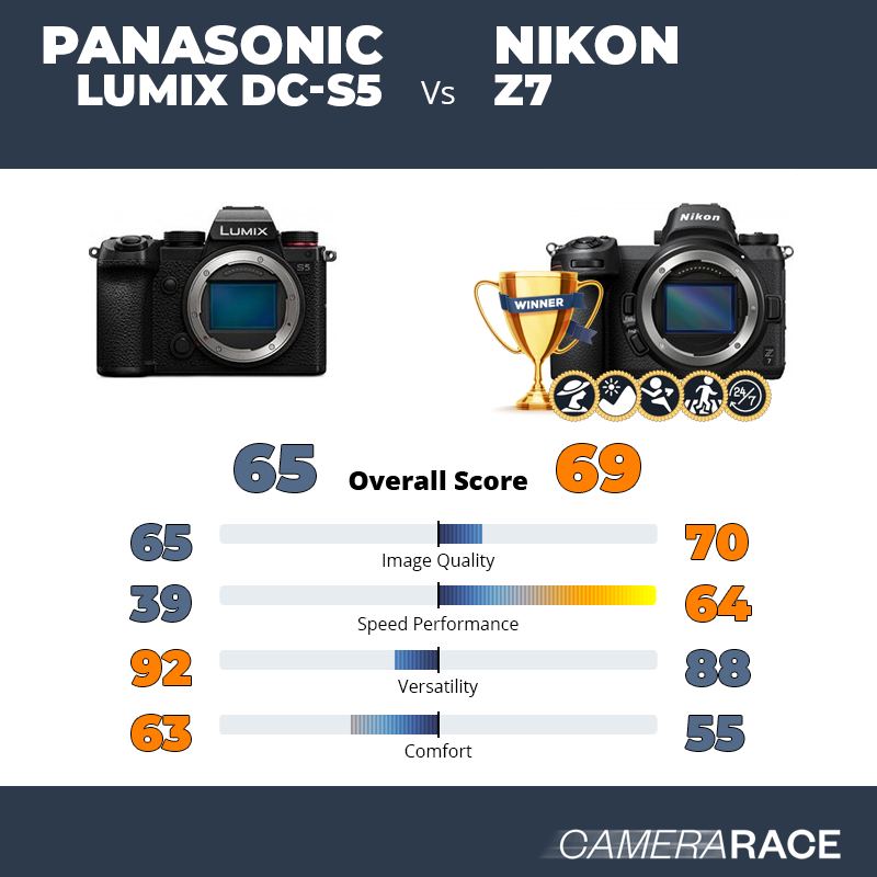 Le Panasonic Lumix DC-S5 est-il mieux que le Nikon Z7 ?