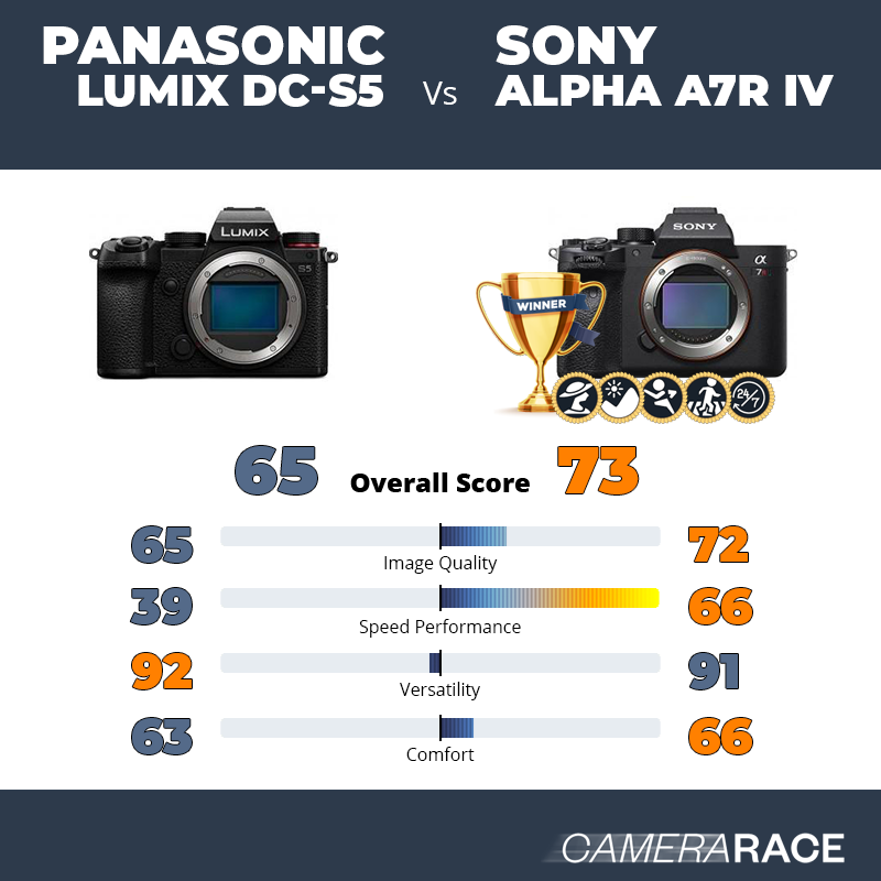 ¿Mejor Panasonic Lumix DC-S5 o Sony Alpha A7R IV?