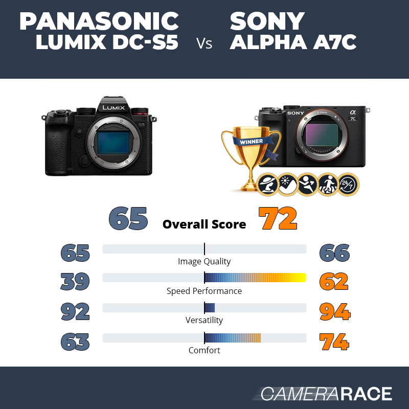 ¿Mejor Panasonic Lumix DC-S5 o Sony Alpha A7c?