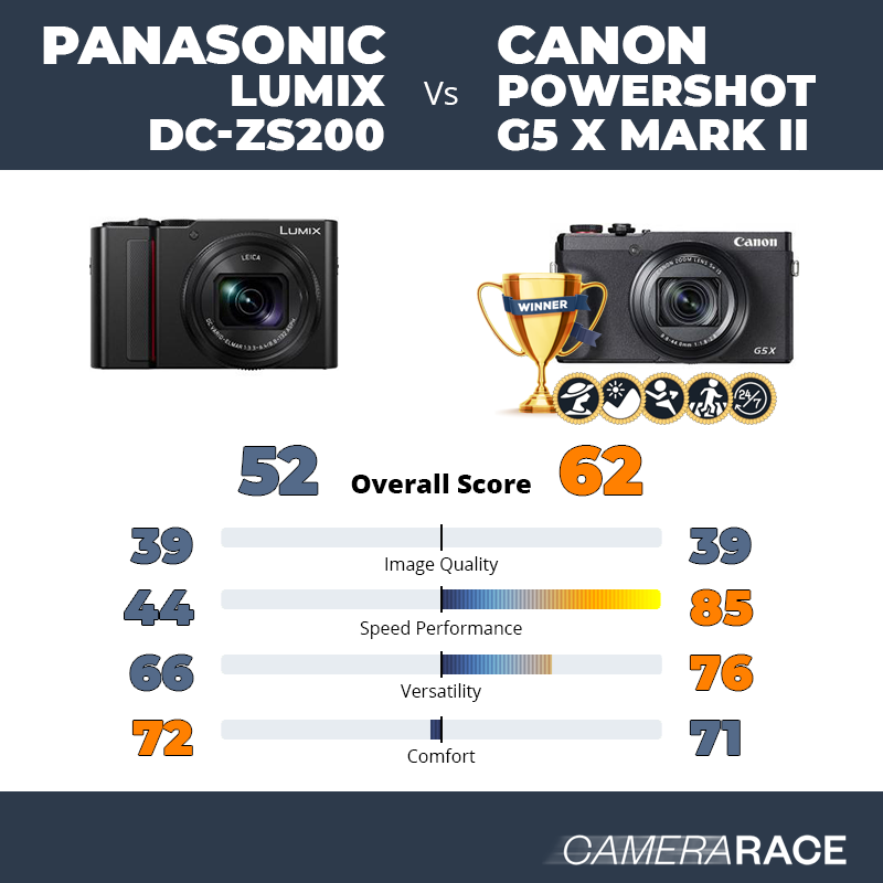 Le Panasonic Lumix DC-ZS200 est-il mieux que le Canon PowerShot G5 X Mark II ?