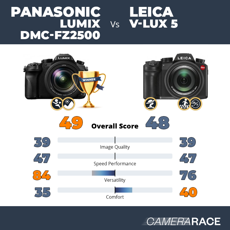 Panasonic Lumix DMC-FZ2500 vs Leica V-Lux 5, which is better?