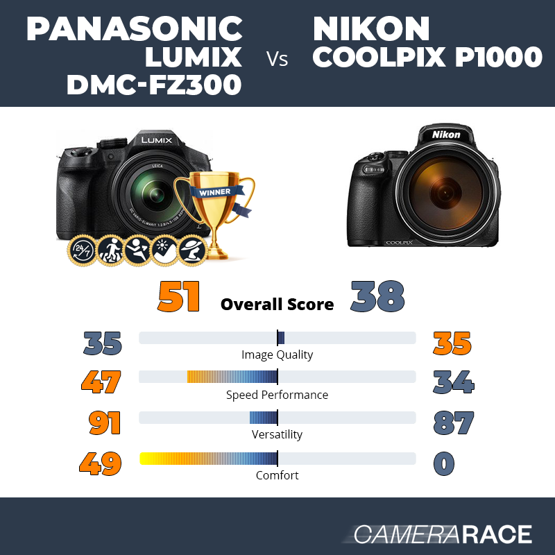  Nikon COOLPIX P1000 Digital Point & Shoot Camera (Black),  Bundle Kit with Camera Case + 32GB SD Card + 77mm Filter Kit + Cleaning Kit  + Card Reader + Memory