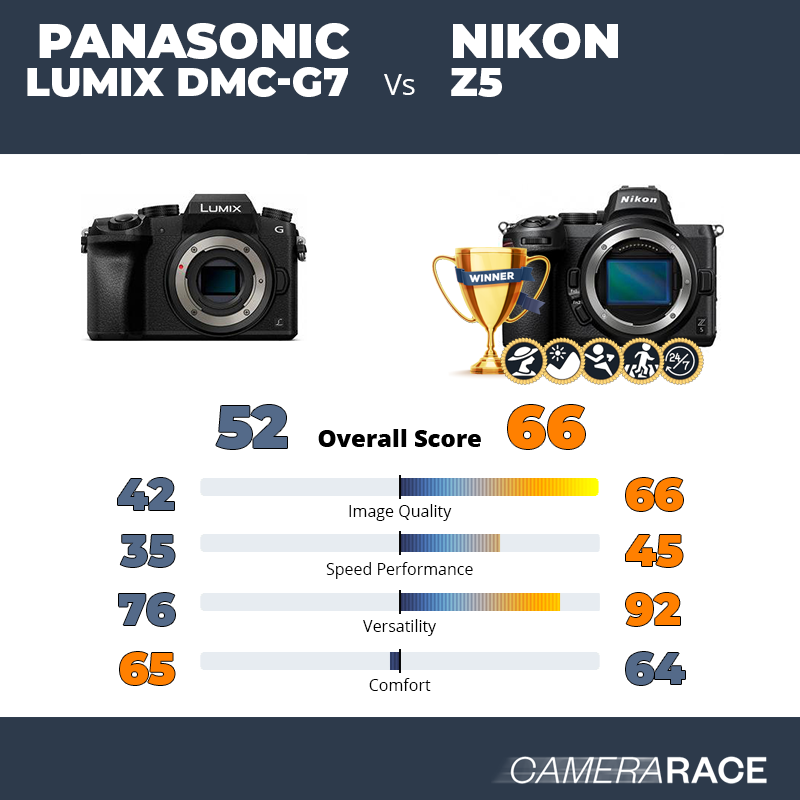 Le Panasonic Lumix DMC-G7 est-il mieux que le Nikon Z5 ?