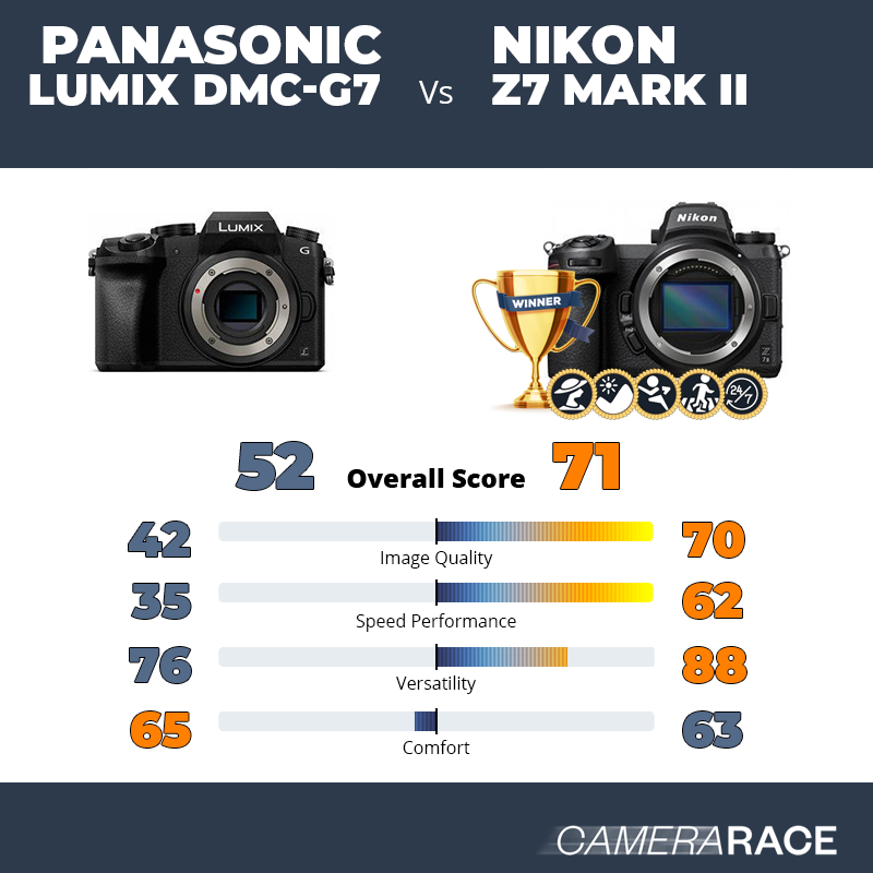 Panasonic Lumix DMC-G7 vs Nikon Z7 Mark II, which is better?