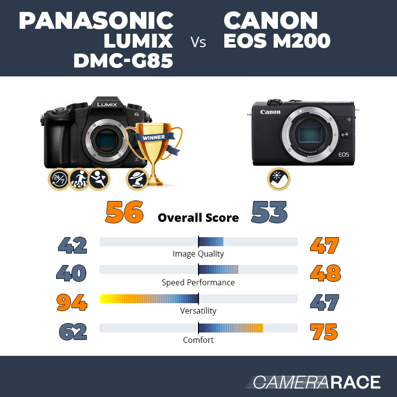 Le Panasonic Lumix DMC-G85 est-il mieux que le Canon EOS M200 ?