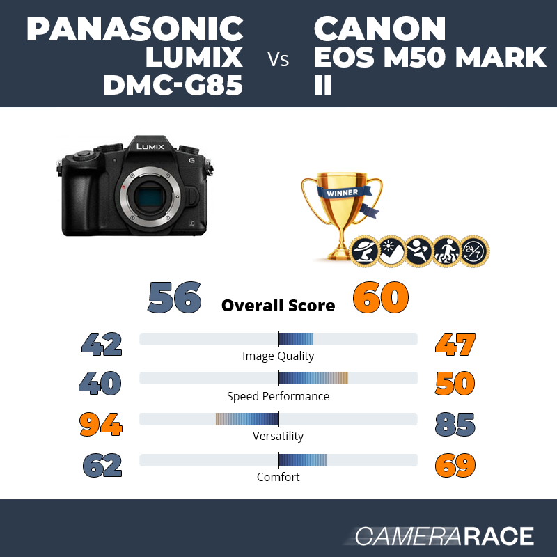 ¿Mejor Panasonic Lumix DMC-G85 o Canon EOS M50 Mark II?