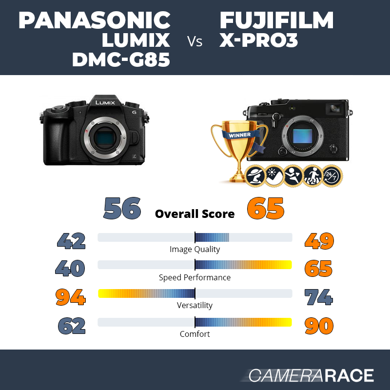 ¿Mejor Panasonic Lumix DMC-G85 o Fujifilm X-Pro3?