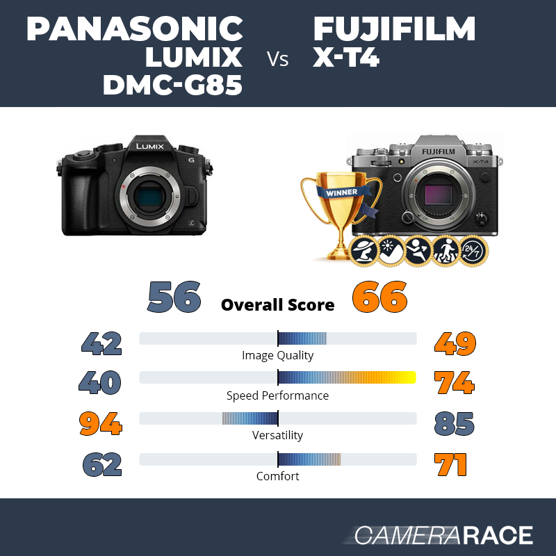¿Mejor Panasonic Lumix DMC-G85 o Fujifilm X-T4?