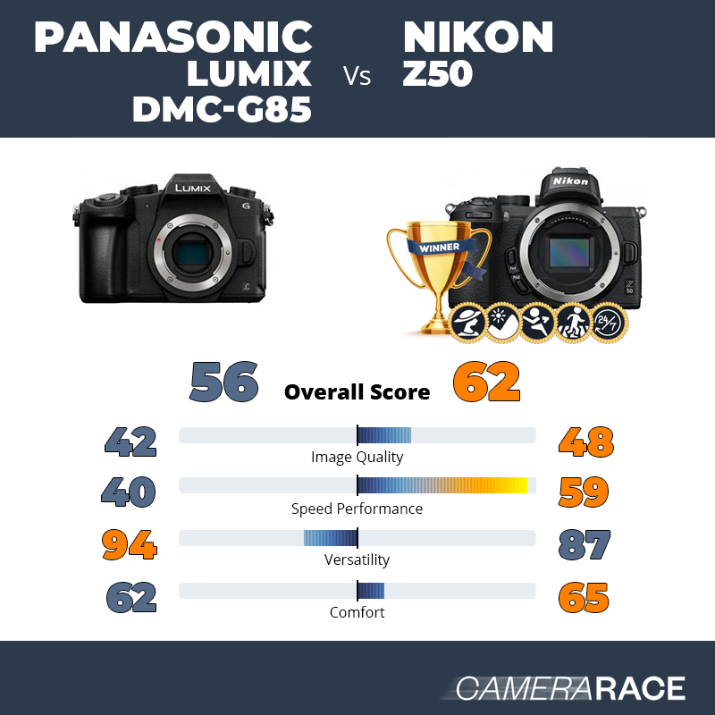 ¿Mejor Panasonic Lumix DMC-G85 o Nikon Z50?