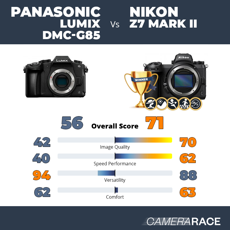 Panasonic Lumix DMC-G85 vs Nikon Z7 Mark II, which is better?