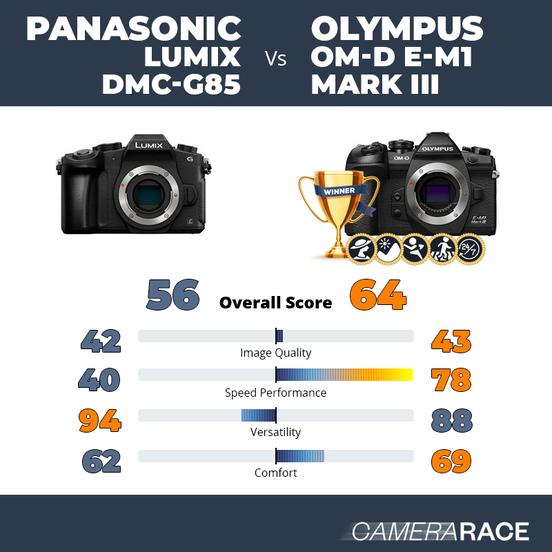 Le Panasonic Lumix DMC-G85 est-il mieux que le Olympus OM-D E-M1 Mark III ?