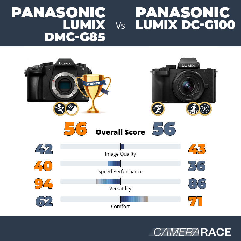 Le Panasonic Lumix DMC-G85 est-il mieux que le Panasonic Lumix DC-G100 ?