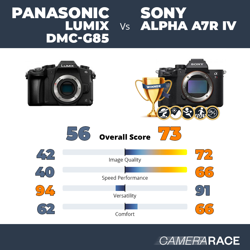 Le Panasonic Lumix DMC-G85 est-il mieux que le Sony Alpha A7R IV ?
