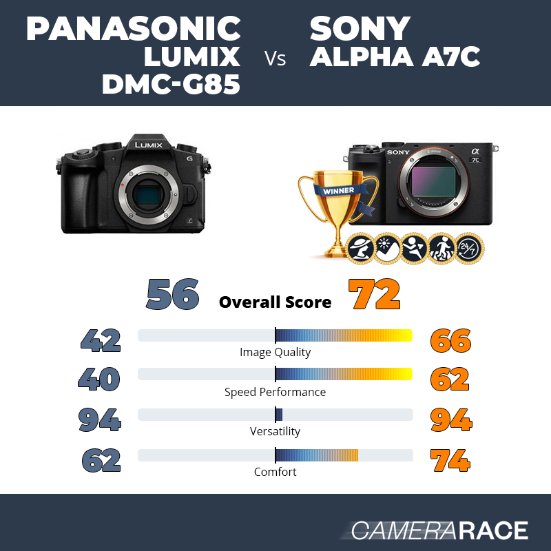 Le Panasonic Lumix DMC-G85 est-il mieux que le Sony Alpha A7c ?