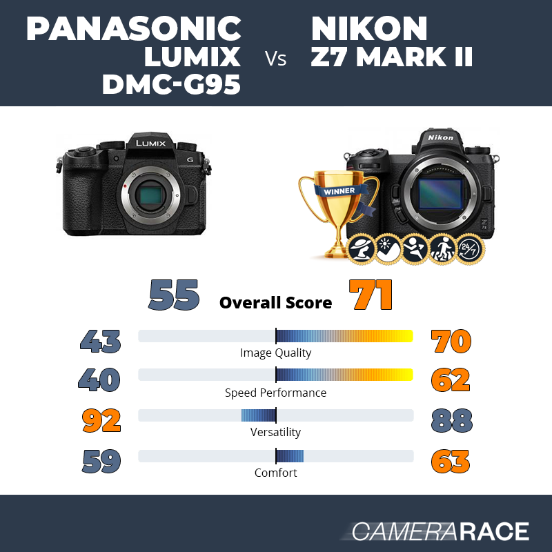 ¿Mejor Panasonic Lumix DMC-G95 o Nikon Z7 Mark II?