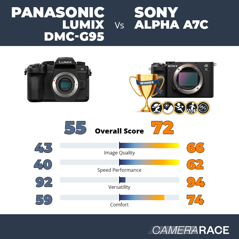 Le Panasonic Lumix DMC-G95 est-il mieux que le Sony Alpha A7c ?
