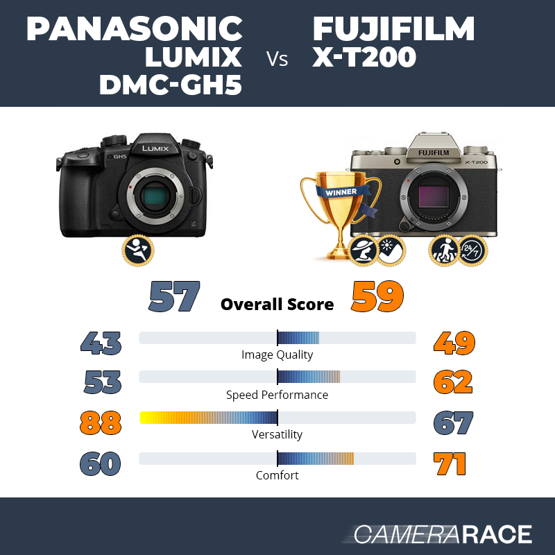 Panasonic Lumix DMC-GH5 vs Fujifilm X-T200, which is better?