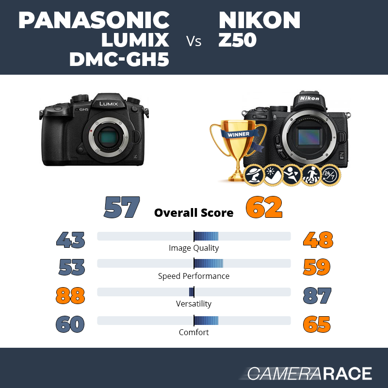 Le Panasonic Lumix DMC-GH5 est-il mieux que le Nikon Z50 ?