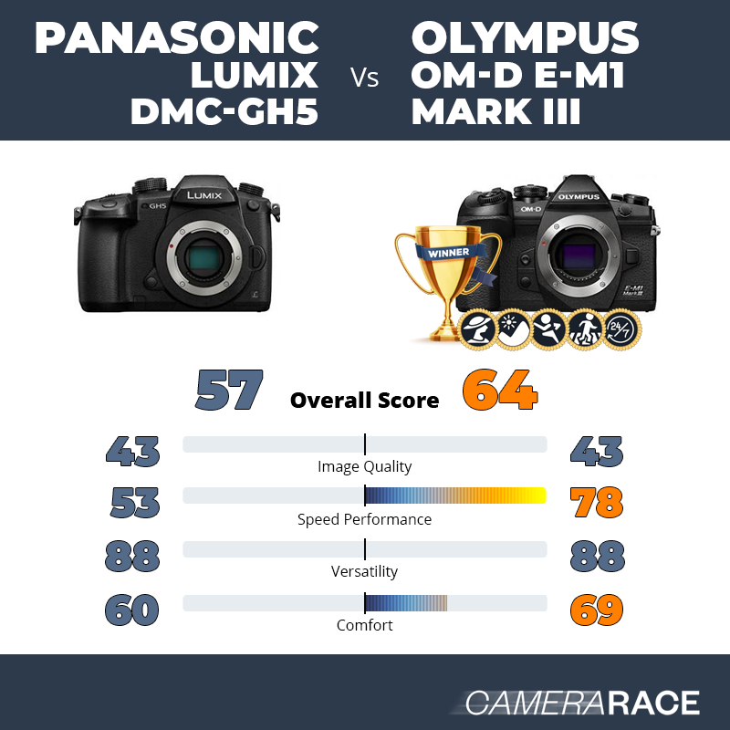 Le Panasonic Lumix DMC-GH5 est-il mieux que le Olympus OM-D E-M1 Mark III ?